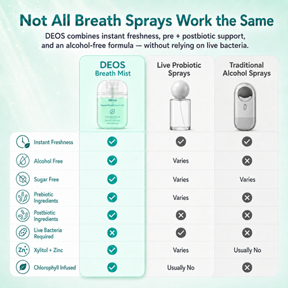Deos® Spray Bucal Prebiótico