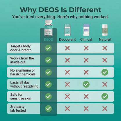 Desodorante corporal Deos™