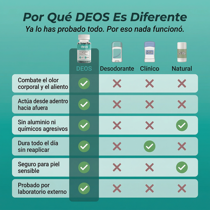Suplemento desodorante corporal interno | Desodorante corporal natural DEOS | 30 cápsulas de clorofila